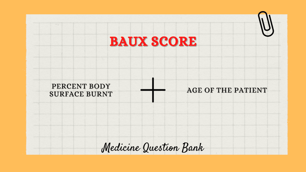 Baux Score