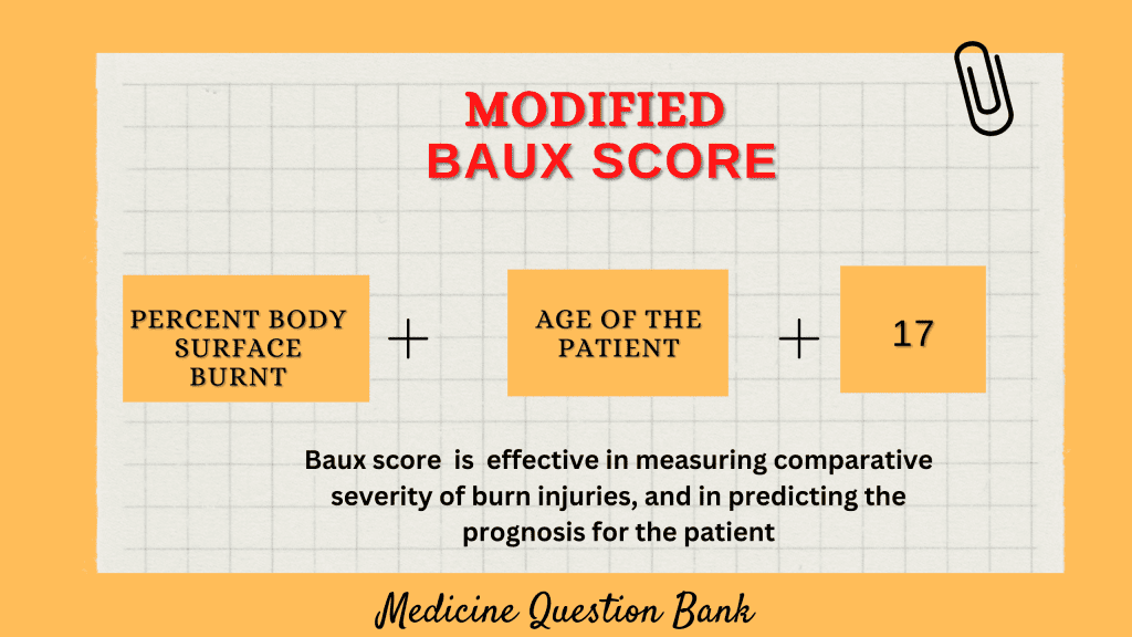 Baux Score