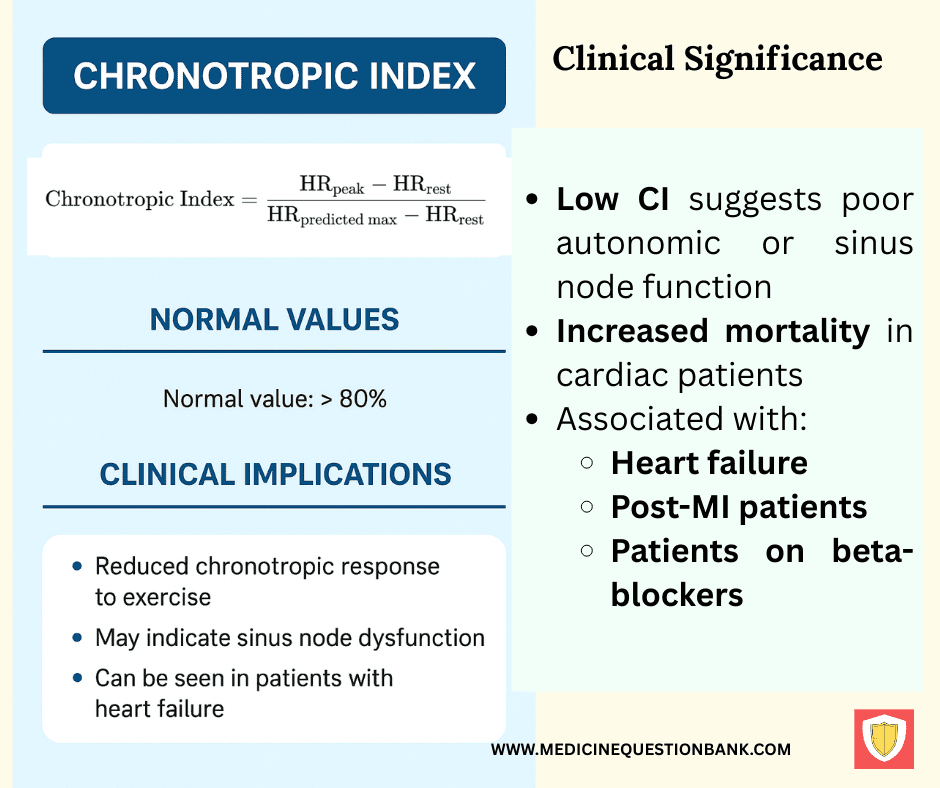 Chronotropic index